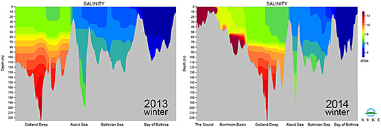 Fig 4. Salinity profile from central Baltic Proper to Bay of Bothnia 2013 and from The Sound to Bay of Bothnia 2014.